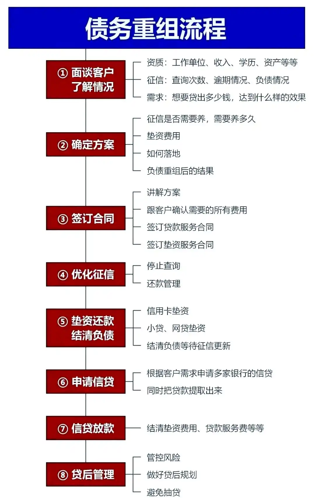 在霍林郭勒，中小企业也可以债务重组吗？